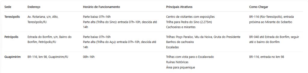Atrativos no Parque Serra dos Órgãos