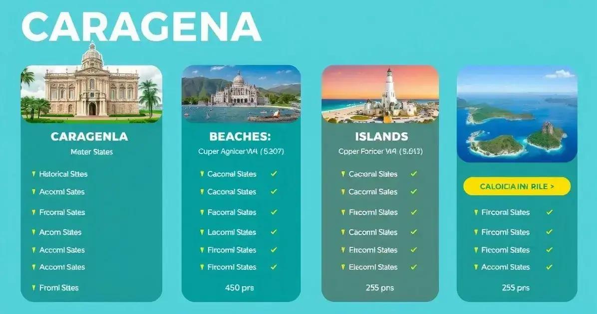 Preços de cada atrativo em Cartagena