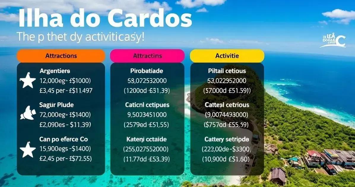 Preços de cada atrativo na Ilha do Cardoso